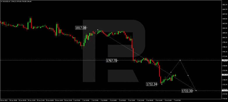 Forex Technical Analysis & Forecast 07.07.2022 GOLD