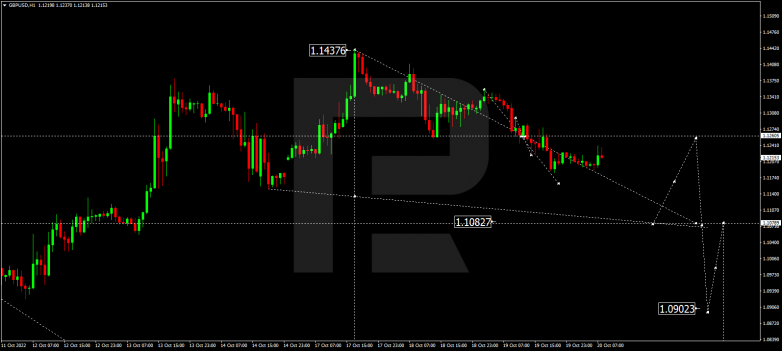 GBPUSD