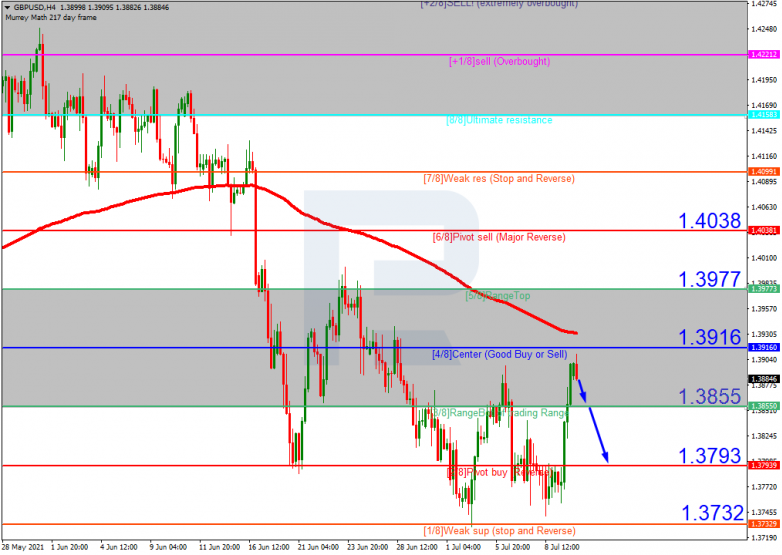 Murrey Math Lines 12.07.2021 XAUUSD_H4