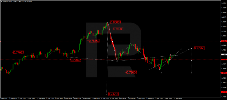 AUDUSD