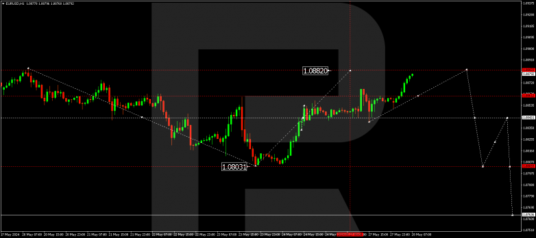 Technical Analysis & Forecast 28.05.2024 EURUSD