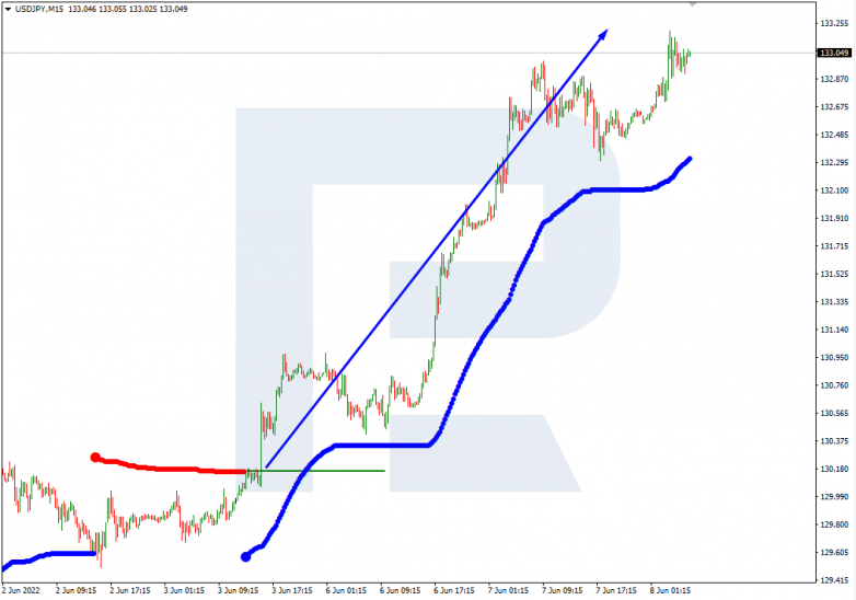 Murrey Math Lines 08.06.2022 USDJPY_M15