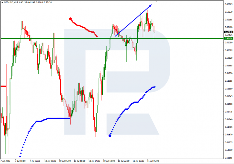 Murrey Math Lines 11.07.2023 NZDUSD_M15
