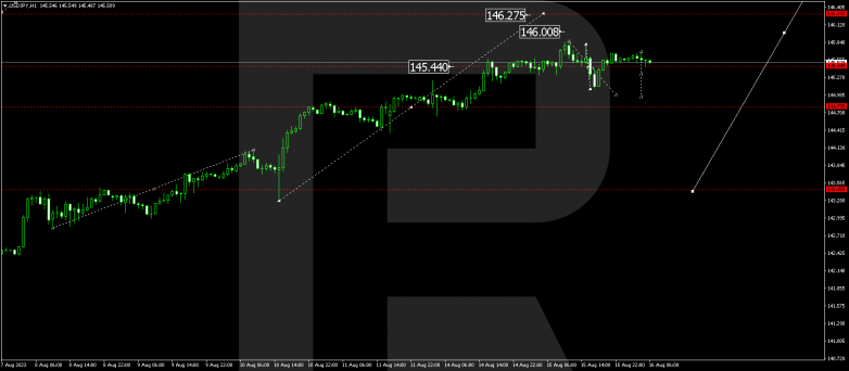 Technical Analysis & Forecast 16.08.2023 USDJPY