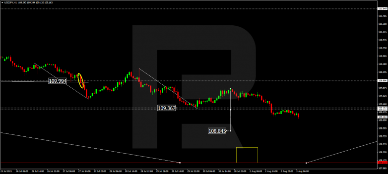 USDJPY