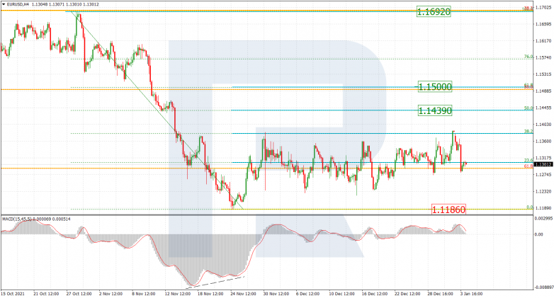 EURUSD_H4