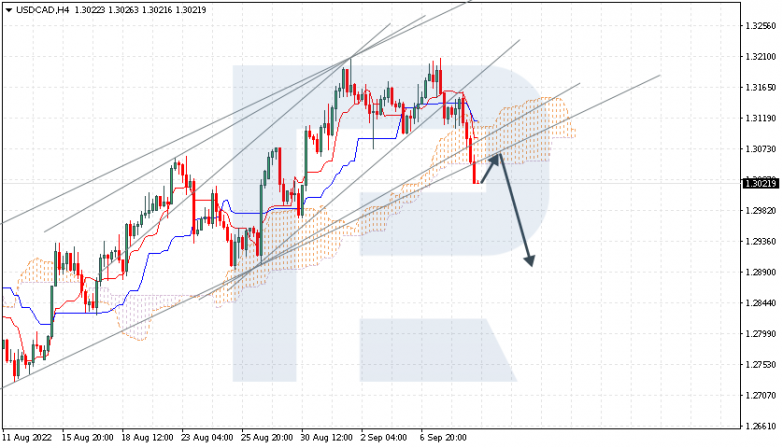 Ichimoku Cloud Analysis 09.09.2022 USDCAD