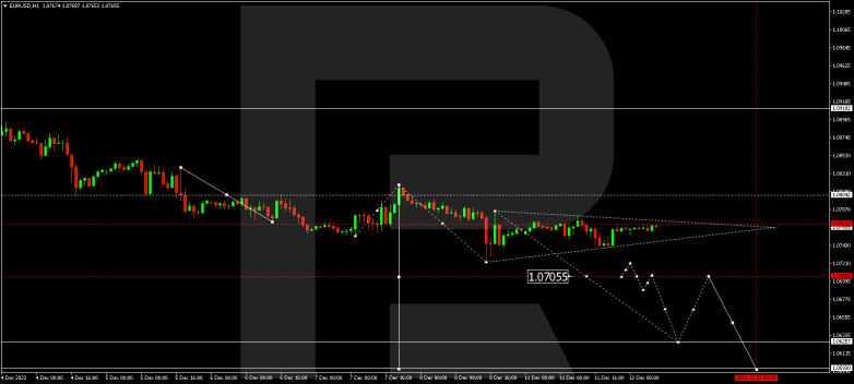 Technical Analysis & Forecast 12.12.2023 EURUSD