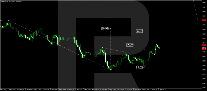 Technical Analysis & Forecast 21.08.2023 BRENT