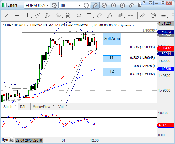 Chart_16-05-02_13-55-53