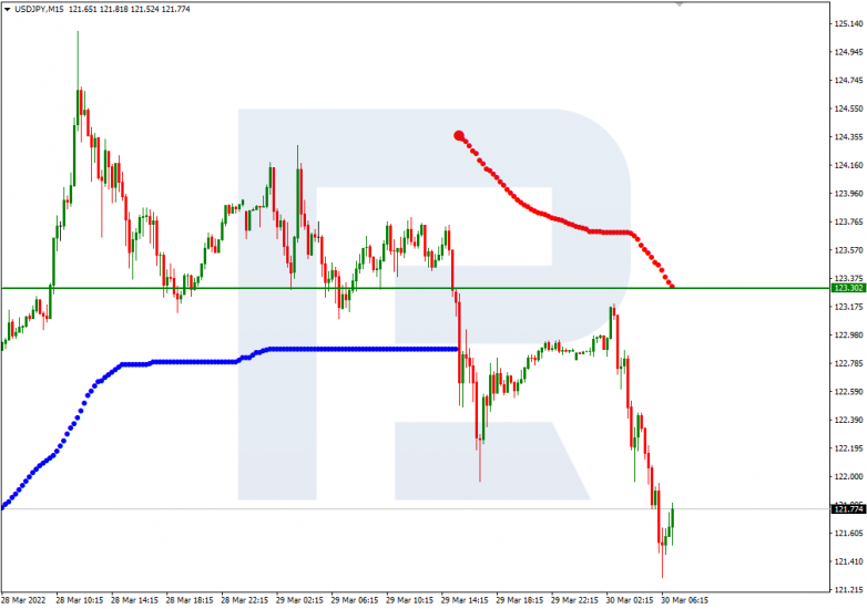 USDJPY_M15