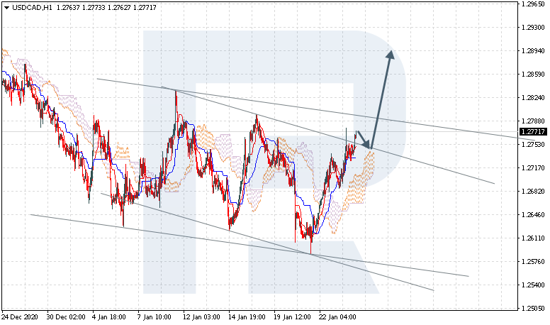 Ichimoku Cloud Analysis 26.01.2021 USDCAD