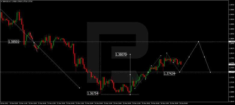 Forex Technical Analysis & Forecast 29.03.2021 GBPUSD