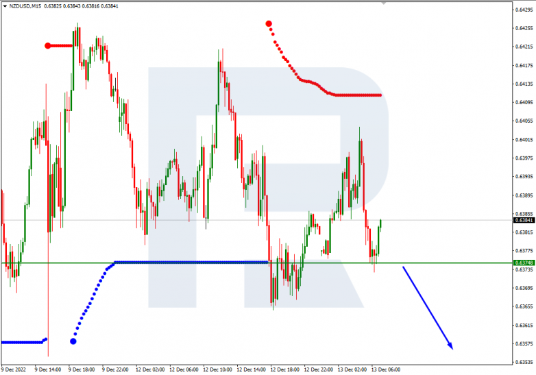 Murrey Math Lines 13.12.2022 NZDUSD_M15