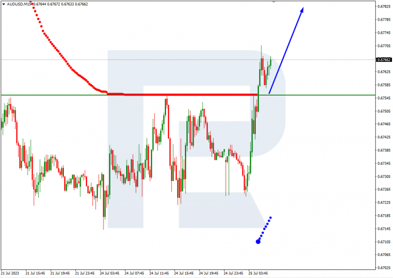 Murrey Math Lines 25.07.2023 AUDUSD_M15