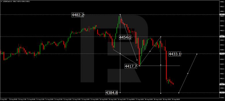 Forex Technical Analysis & Forecast 19.08.2021 S&P 500