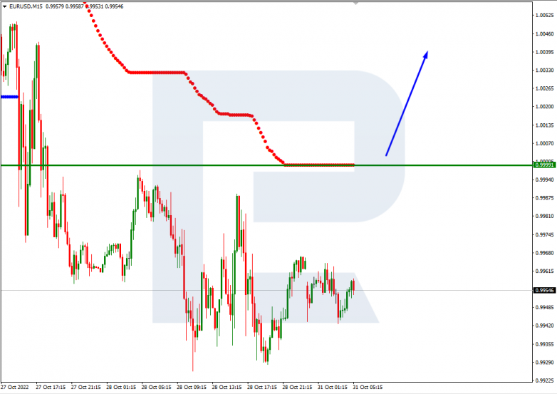 USDJPY_M15