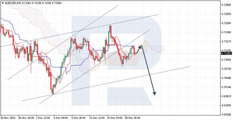 AUDUSD