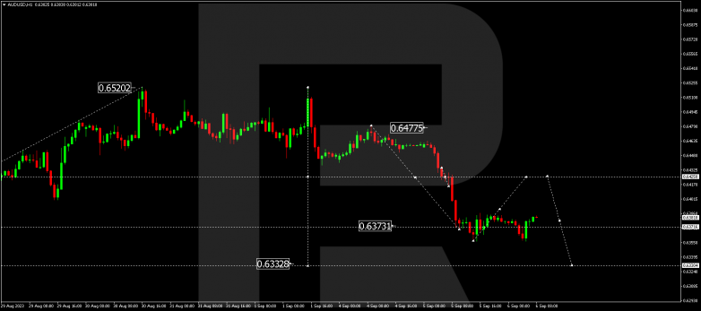 Technical Analysis & Forecast 06.09.2023 AUDUSD
