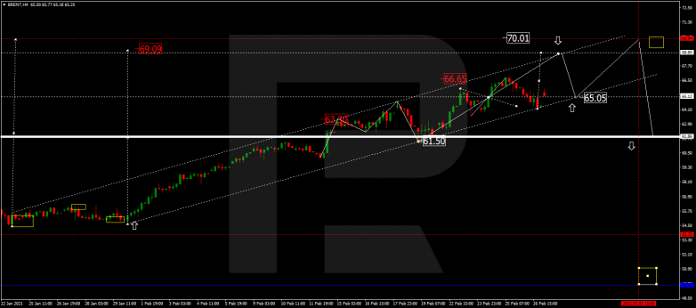 Forex Technical Analysis & Forecast for March 2021 BRENT