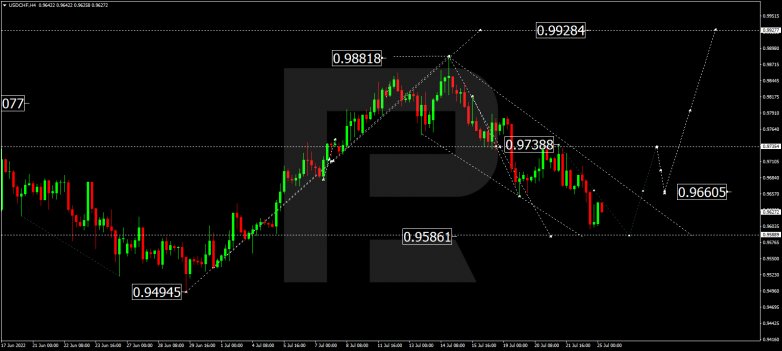 Forex Technical Analysis & Forecast 25.07.2022 USDCHF