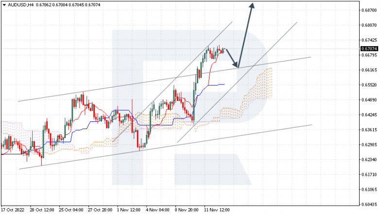 AUDUSD