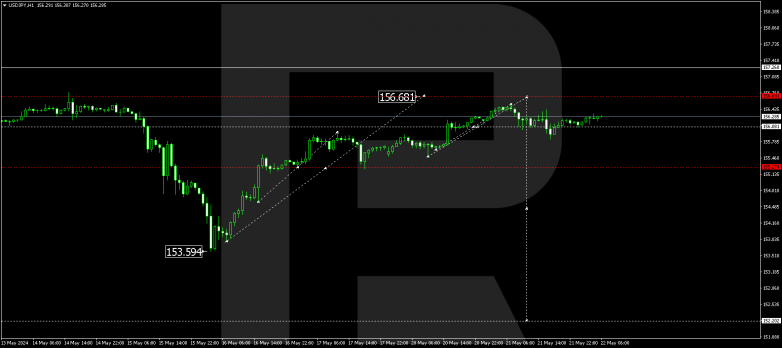 Technical Analysis & Forecast 22.05.2024 USDJPY