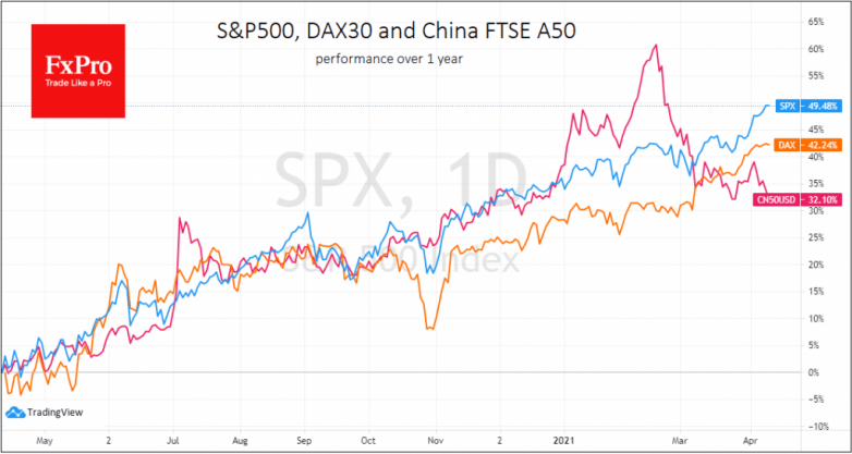 Inflection point for economy and markets?