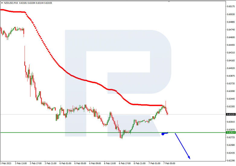 NZDUSD_M15