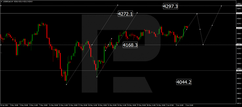 Forex Technical Analysis & Forecast 07.06.2021 S&P500