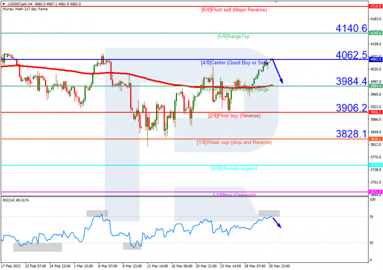 S&P500_H4