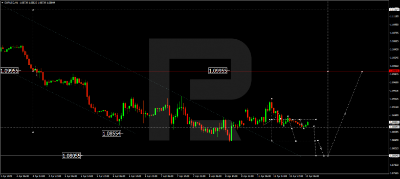 EURUSD