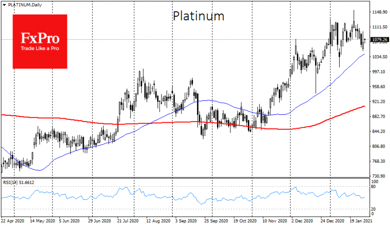 Bullish stance for Silver & Platinum vs bearish for Gold