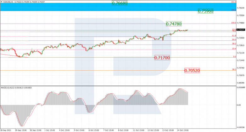 Fibonacci Retracements Analysis 15.10.2021 AUDUSD_H1