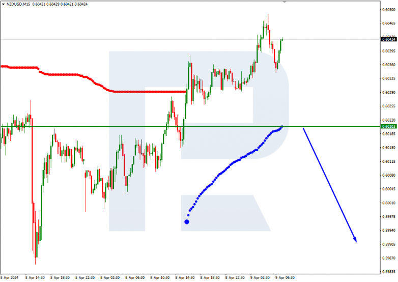 Murrey Math Lines 09.04.2024 NZDUSD