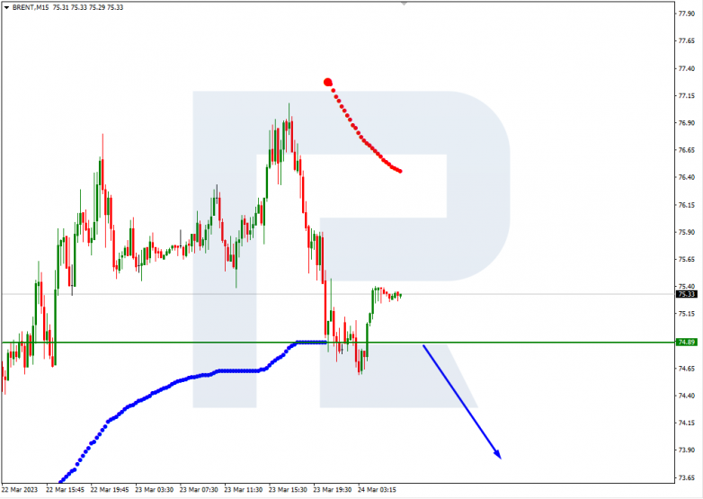 Murrey Math Lines 24.03.2023 Brent_M15