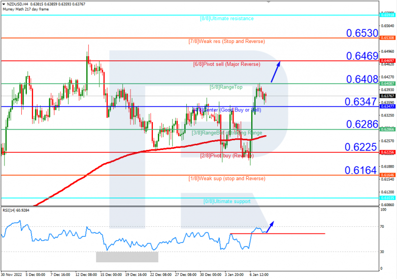 NZDUSD_H4