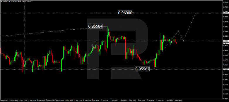 Forex Technical Analysis & Forecast 06.06.2022 USDCHF