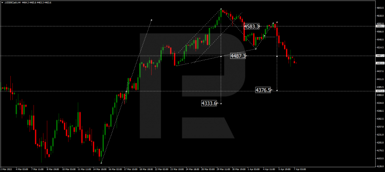 S&P 500