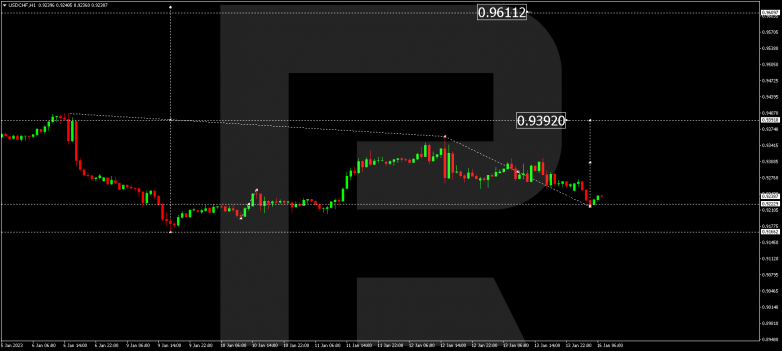 USDCHF