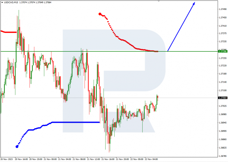 Murrey Math Lines 22.11.2023 USDCAD