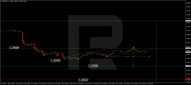 Forex Technical Analysis & Forecast 24.06.2021 EURUSD