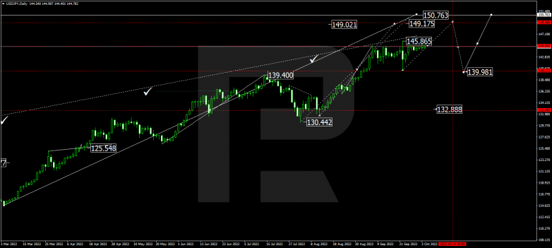 USDJPY