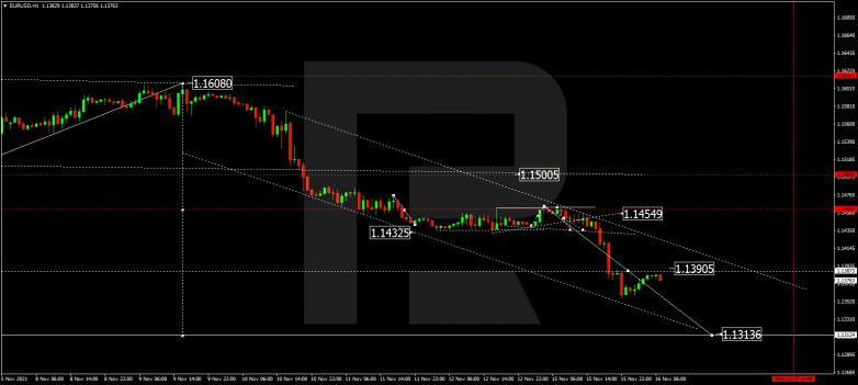 EURUSD