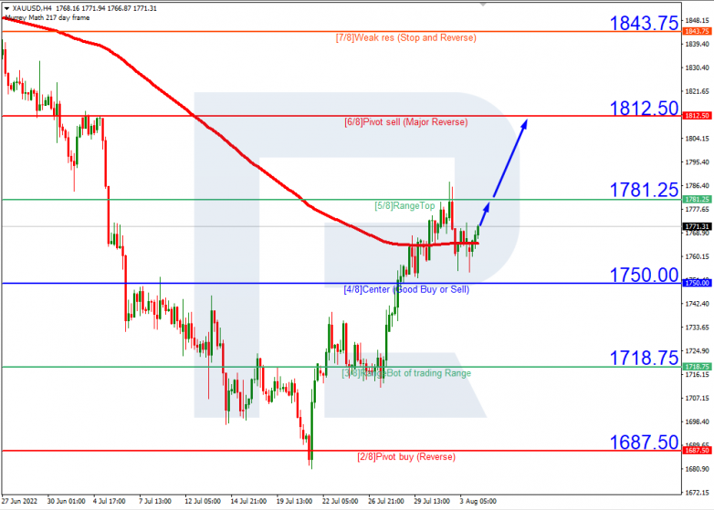 Murrey Math Lines 04.08.2022 USDCAD_H4