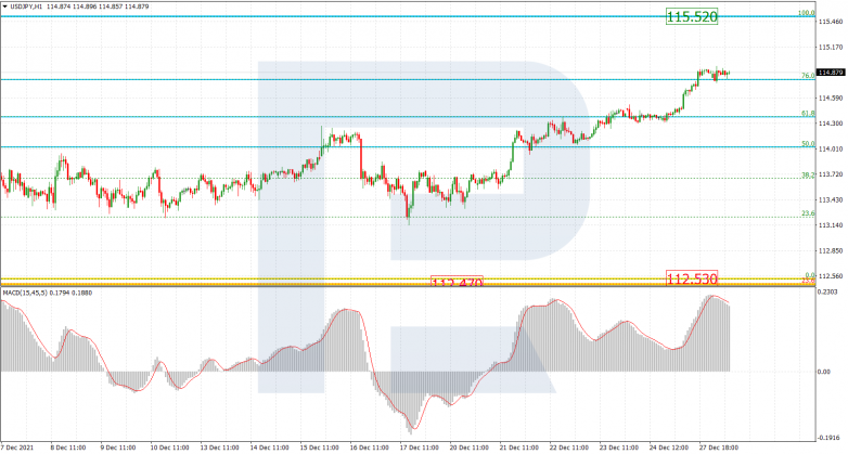 USDJPY_H1