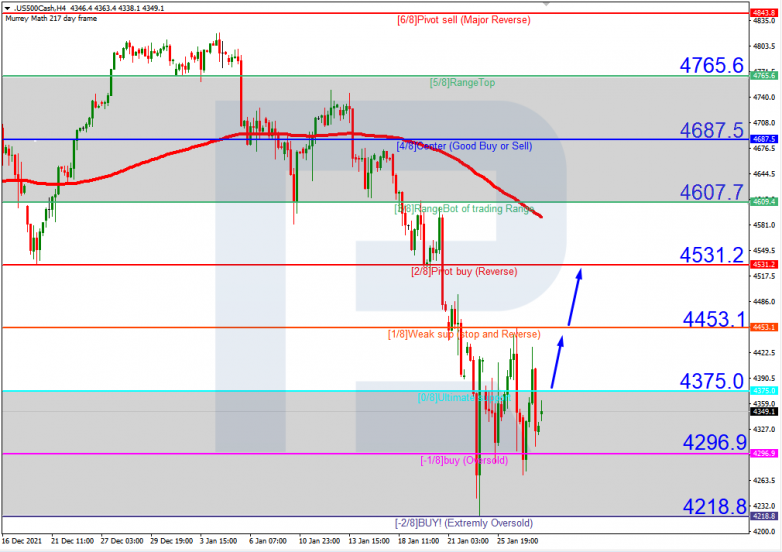 S&P 500_H4