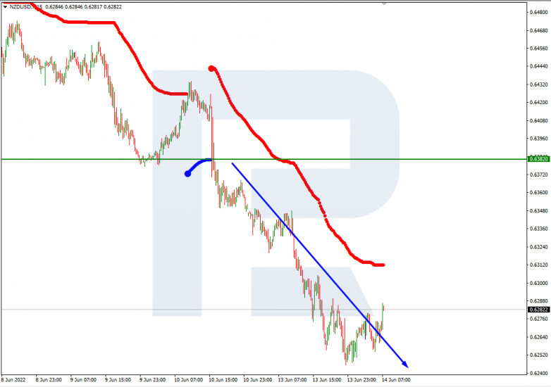 Murrey Math Lines 14.06.2022 NZDUSD_M15