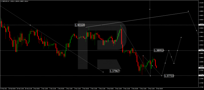 Forex Technical Analysis & Forecast 08.03.2021 GBPUSD