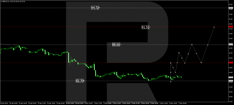 Technical Analysis & Forecast 07.05.2024 BRENT